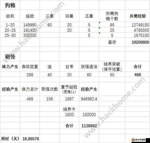 阴阳师升星攻略与经验一览